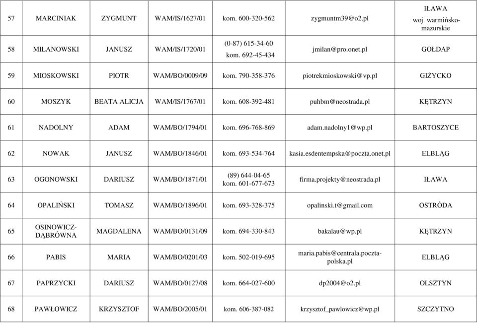 pl KĘTRZYN 61 NADOLNY ADAM WAM/BO/1794/01 kom. 696-768-869 adam.nadolny1@wp.pl BARTOSZYCE 62 NOWAK JANUSZ WAM/BO/1846/01 kom. 693-534-764 kasia.esdentempska@poczta.onet.