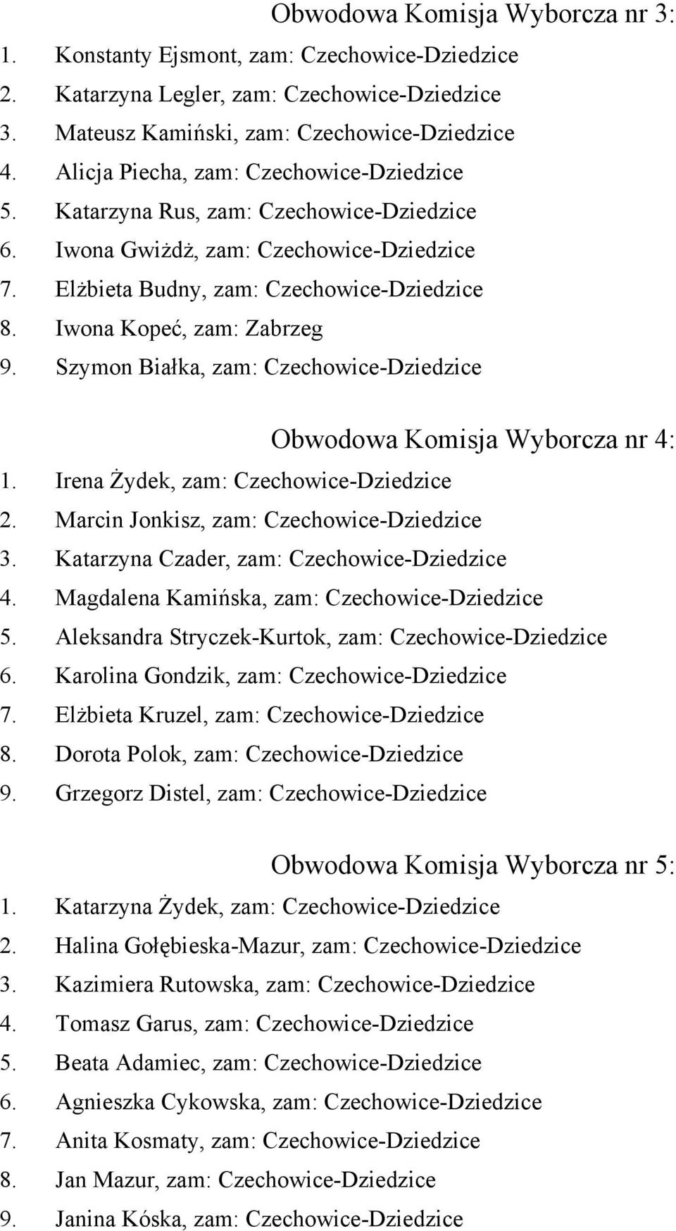 Iwona Kopeć, zam: Zabrzeg 9. Szymon Białka, zam: Czechowice-Dziedzice Obwodowa Komisja Wyborcza nr 4: 1. Irena Żydek, zam: Czechowice-Dziedzice 2. Marcin Jonkisz, zam: Czechowice-Dziedzice 3.