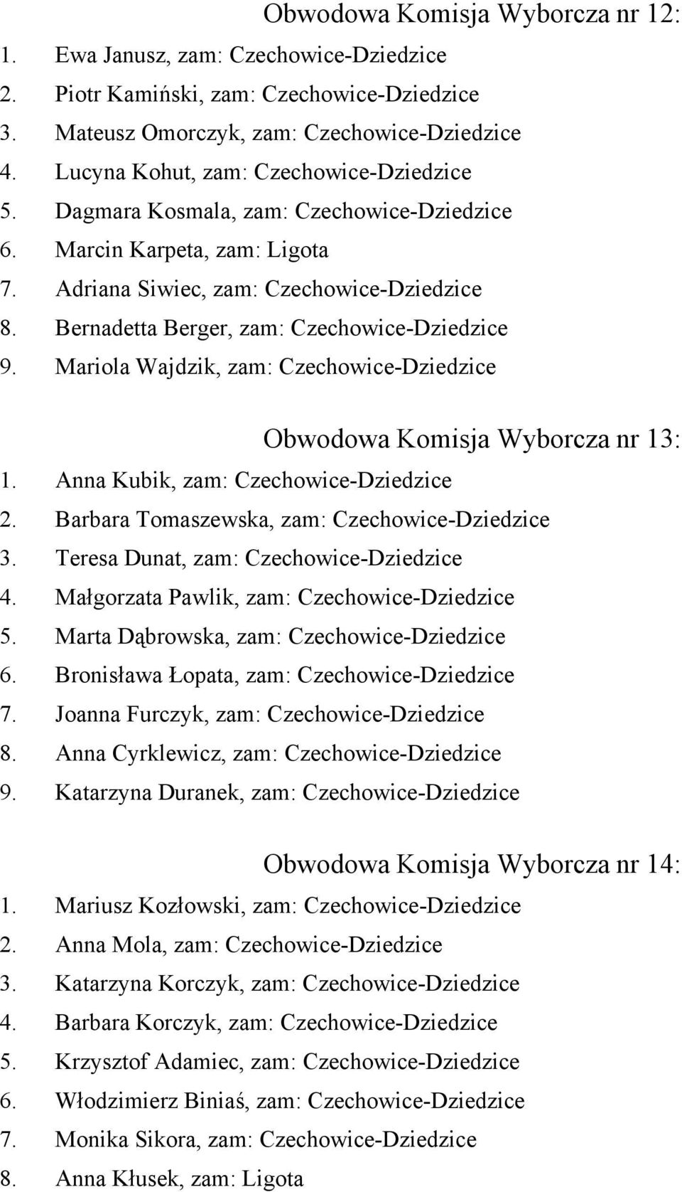 Bernadetta Berger, zam: Czechowice-Dziedzice 9. Mariola Wajdzik, zam: Czechowice-Dziedzice Obwodowa Komisja Wyborcza nr 13: 1. Anna Kubik, zam: Czechowice-Dziedzice 2.