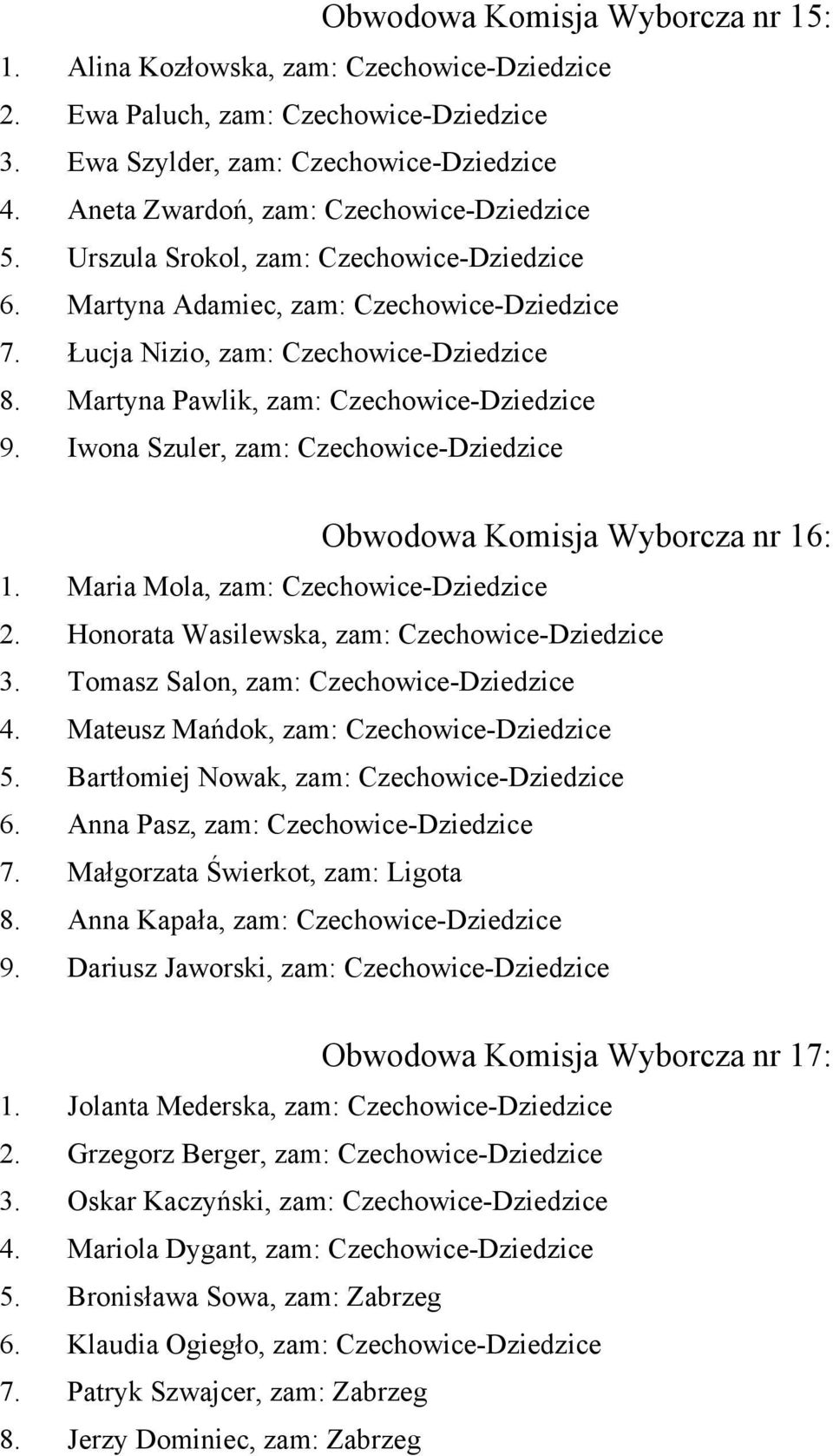 Martyna Pawlik, zam: Czechowice-Dziedzice 9. Iwona Szuler, zam: Czechowice-Dziedzice Obwodowa Komisja Wyborcza nr 16: 1. Maria Mola, zam: Czechowice-Dziedzice 2.