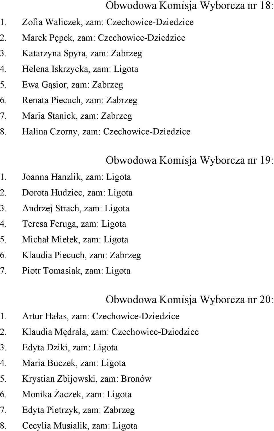 Dorota Hudziec, zam: Ligota 3. Andrzej Strach, zam: Ligota 4. Teresa Feruga, zam: Ligota 5. Michał Miełek, zam: Ligota 6. Klaudia Piecuch, zam: Zabrzeg 7.