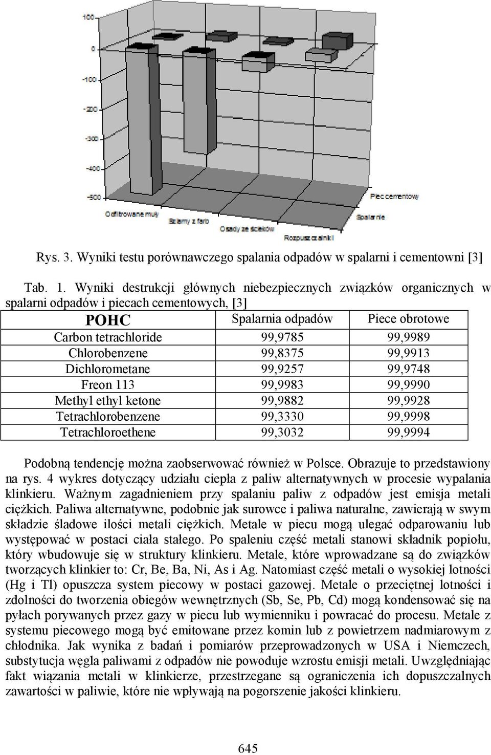 99,8375 99,9913 Dichlorometane 99,9257 99,9748 Freon 113 99,9983 99,9990 Methyl ethyl ketone 99,9882 99,9928 Tetrachlorobenzene 99,3330 99,9998 Tetrachloroethene 99,3032 99,9994 Podobną tendencję