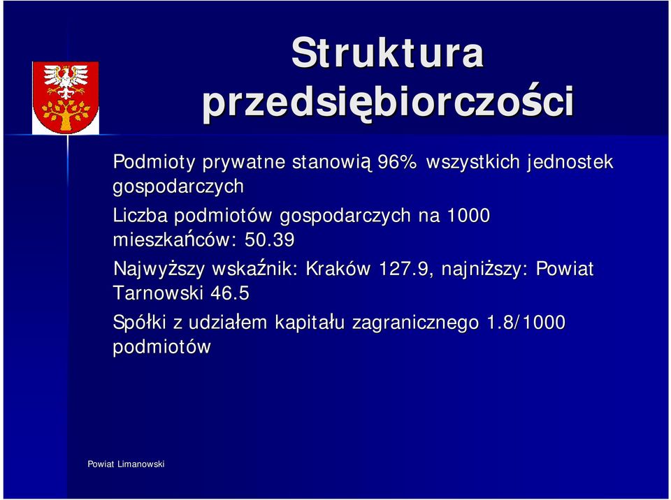 1000 mieszkańców: 50.39 Najwyższy wskaźnik: Kraków 127.