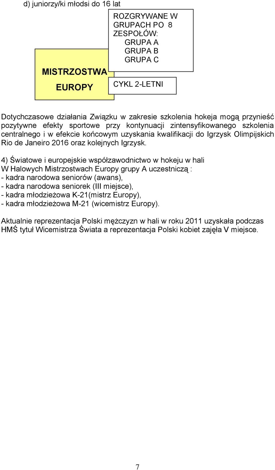 4) Światowe i europejskie współzawodnictwo w hokeju w hali W Halowych Mistrzostwach Europy grupy A uczestniczą : - kadra narodowa seniorów (awans), - kadra narodowa seniorek (III miejsce), - kadra