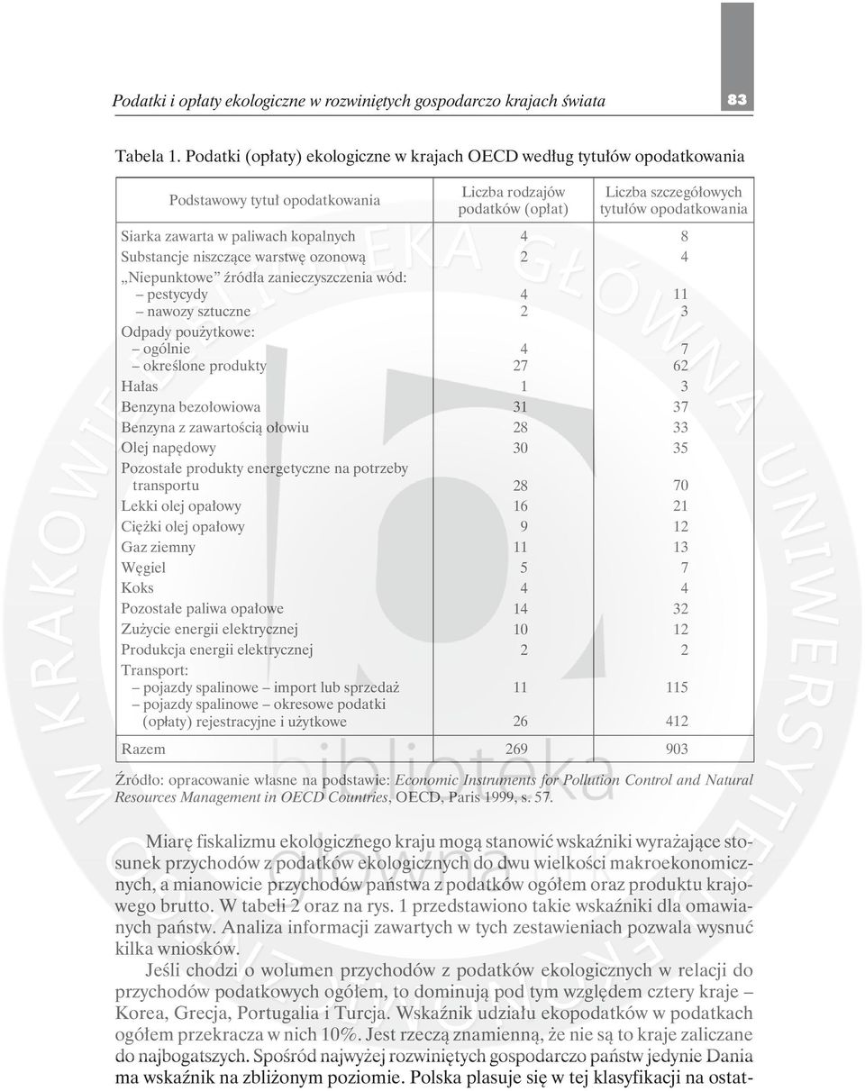 nawozy sztuczne Odpady poużytkowe: ogólnie określone produkty Hałas Benzyna bezołowiowa Benzyna z zawartością ołowiu Olej napędowy Pozostałe produkty energetyczne na potrzeby transportu Lekki olej