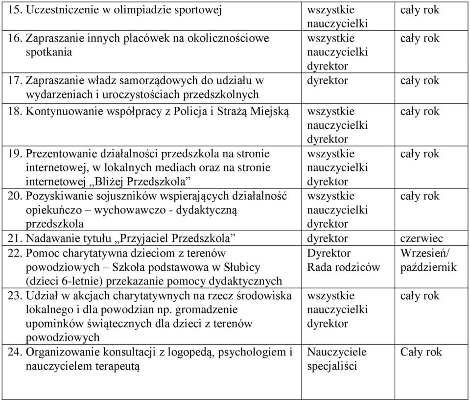 Prezentowanie działalności przedszkola na stronie internetowej, w lokalnych mediach oraz na stronie internetowej Bliżej Przedszkola 20.