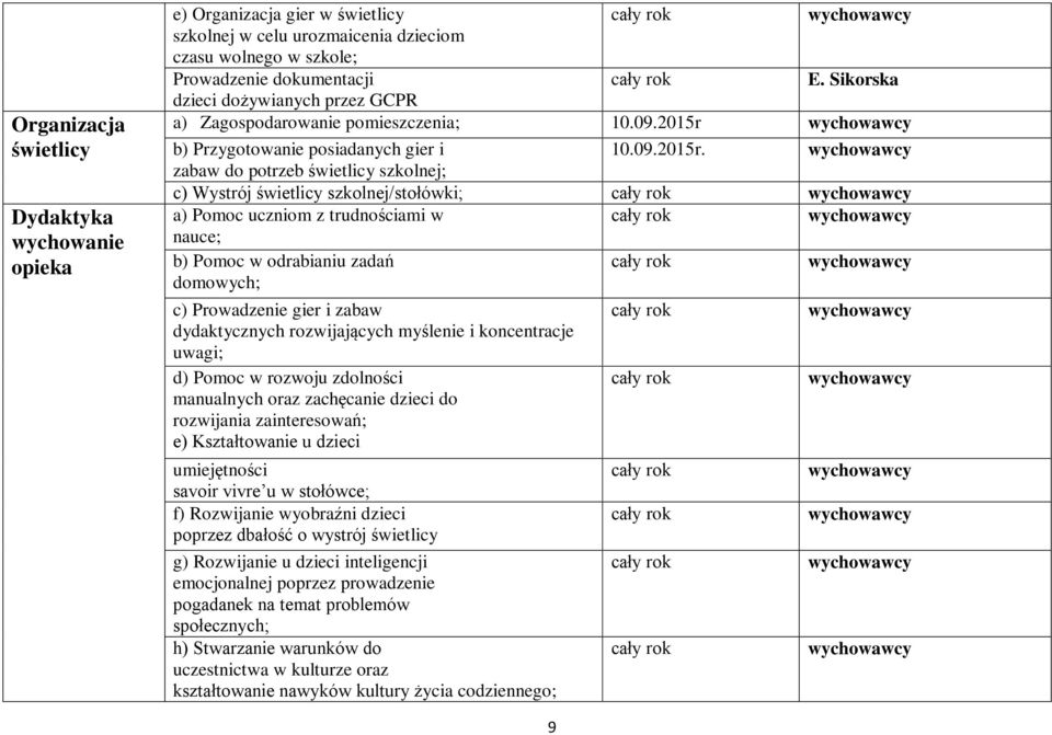 b) Przygotowanie posiadanych gier i 10.09.2015r.