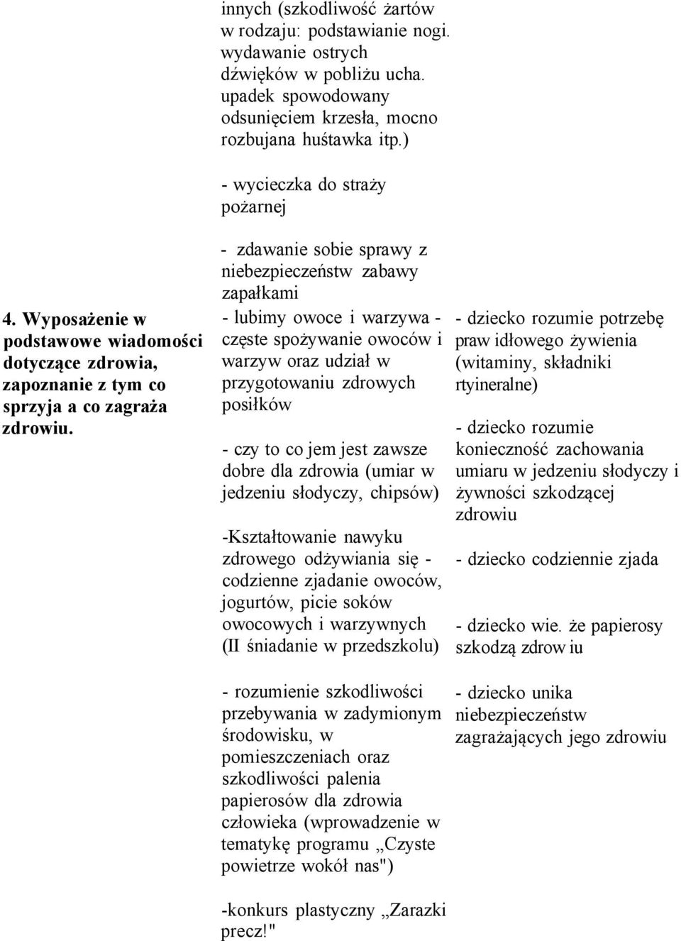 - zdawanie sobie sprawy z niebezpieczeństw zabawy zapałkami - lubimy owoce i warzywa - częste spożywanie owoców i warzyw oraz udział w przygotowaniu zdrowych posiłków - czy to co jem jest zawsze