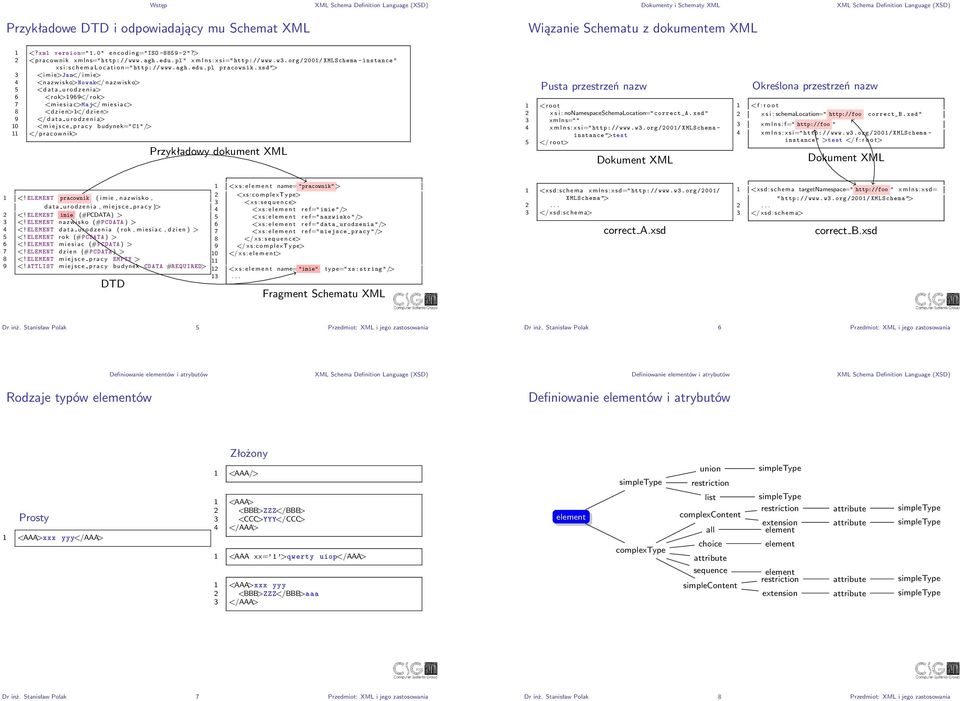 xsd "> 3 <i m i e>jan</ i m i e> 4 <n a z w i s k o>nowak</ n a z w i s k o> 5 <d a t a u r o d z e n i a> 6 <rok>1969</ rok> 7 <m i e s i a c>maj</ m i e s i a c> 8 <d z i e n>1</ d z i e n> 9 </ d
