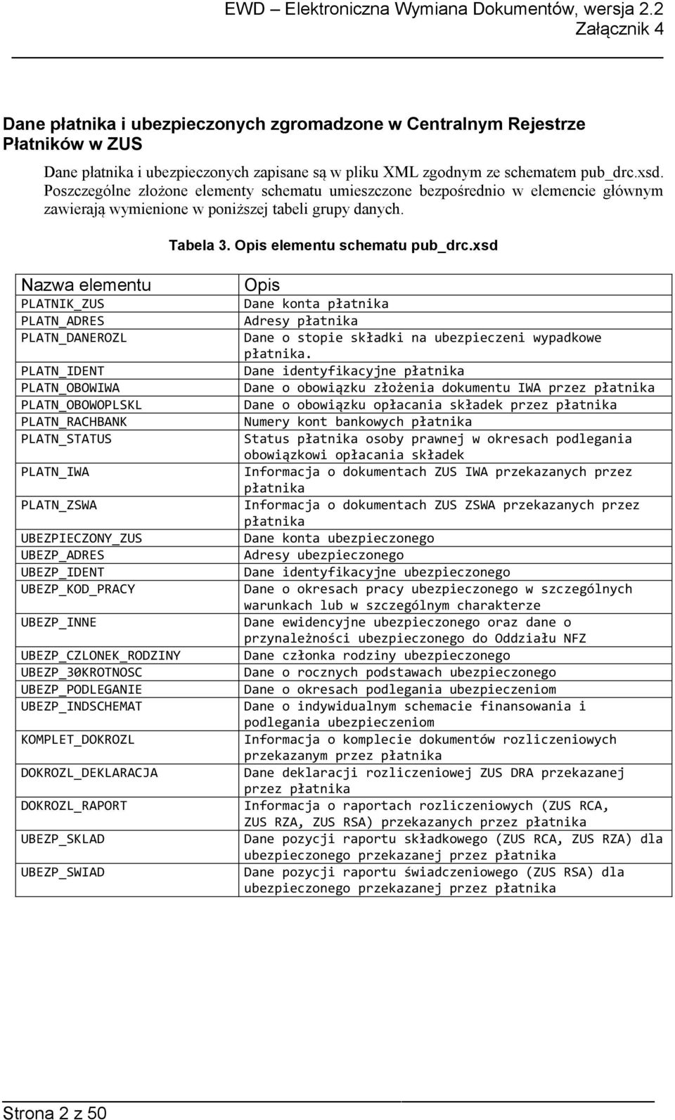 xsd Nazwa elementu PLATNIK_ZUS PLATN_ADRES PLATN_DANEROZL PLATN_IDENT PLATN_OBOWIWA PLATN_OBOWOPLSKL PLATN_RACHBANK PLATN_STATUS PLATN_IWA PLATN_ZSWA UBEZPIECZONY_ZUS UBEZP_ADRES UBEZP_IDENT