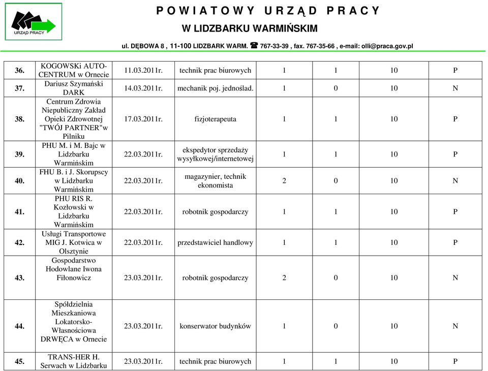 i J. Skorupscy magazynier, technik w 22.03.2011r. ekonomista 2 0 10 N PHU RIS R. Kozłowski w 22.03.2011r. robotnik gospodarczy 1 1 10 P Usługi Transportowe MIG J. Kotwica w 22.03.2011r. przedstawiciel handlowy 1 1 10 P Olsztynie Gospodarstwo Hodowlane Iwona Fiłonowicz 23.