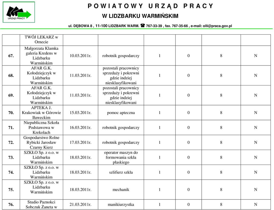 03.2011r. robotnik gospodarczy 1 0 8 N 11.03.2011r. 11.03.2011r. pozostali pracownicy sprzedaży i pokrewni gdzie indziej niesklasyfikowani pozostali pracownicy sprzedaży i pokrewni gdzie indziej niesklasyfikowani 1 0 8 N 1 0 8 N 15.