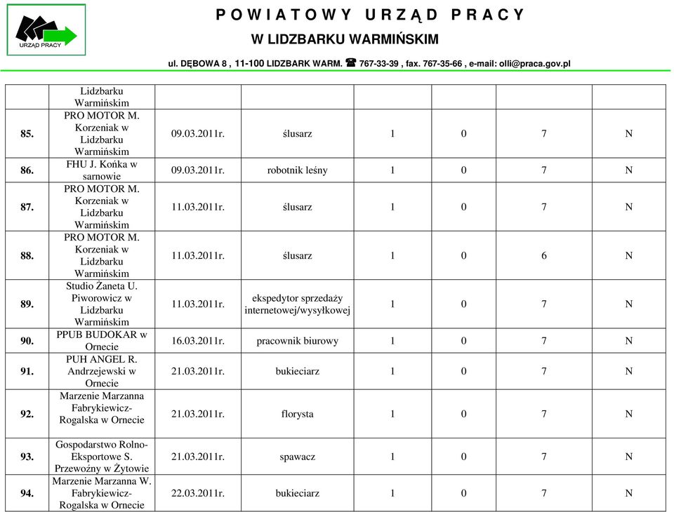 Przewoźny w Żytowie Marzenie Marzanna W. Fabrykiewicz- Rogalska w Ornecie 09.03.2011r. ślusarz 1 0 7 N 09.03.2011r. robotnik leśny 1 0 7 N 11.03.2011r. ślusarz 1 0 7 N 11.03.2011r. ślusarz 1 0 6 N 11.