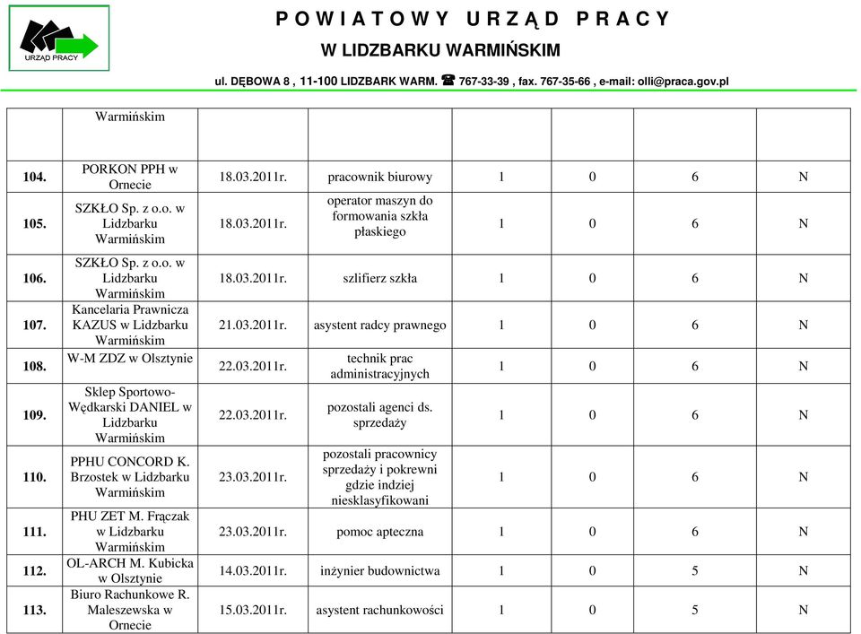 03.2011r. szlifierz szkła 1 0 6 N 21.03.2011r. asystent radcy prawnego 1 0 6 N 22.03.2011r. 22.03.2011r. 23.03.2011r. technik prac administracyjnych pozostali agenci ds.