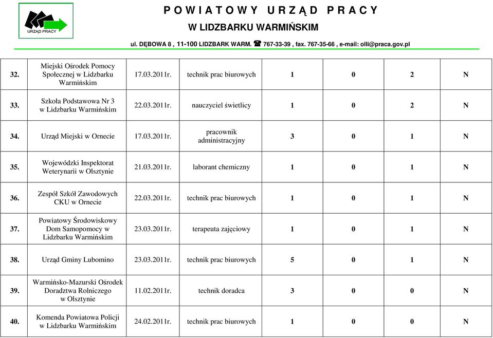 Zespół Szkół Zawodowych CKU w Ornecie Powiatowy Środowiskowy Dom Samopomocy w 22.03.2011r. technik prac biurowych 1 0 1 N 23.03.2011r. terapeuta zajęciowy 1 0 1 N 38.