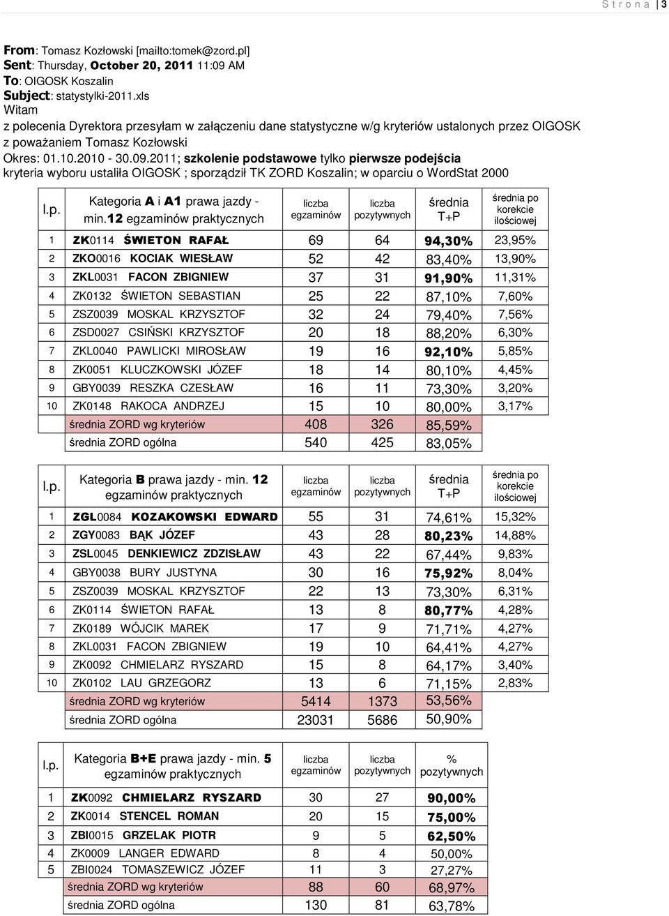 2011; szkolenie podstawowe tylko pierwsze podejścia kryteria wyboru ustaliła OIGOSK ; sporządził TK ZORD Koszalin; w oparciu o WordStat 2000 Kategoria A i A1 prawa jazdy - min.