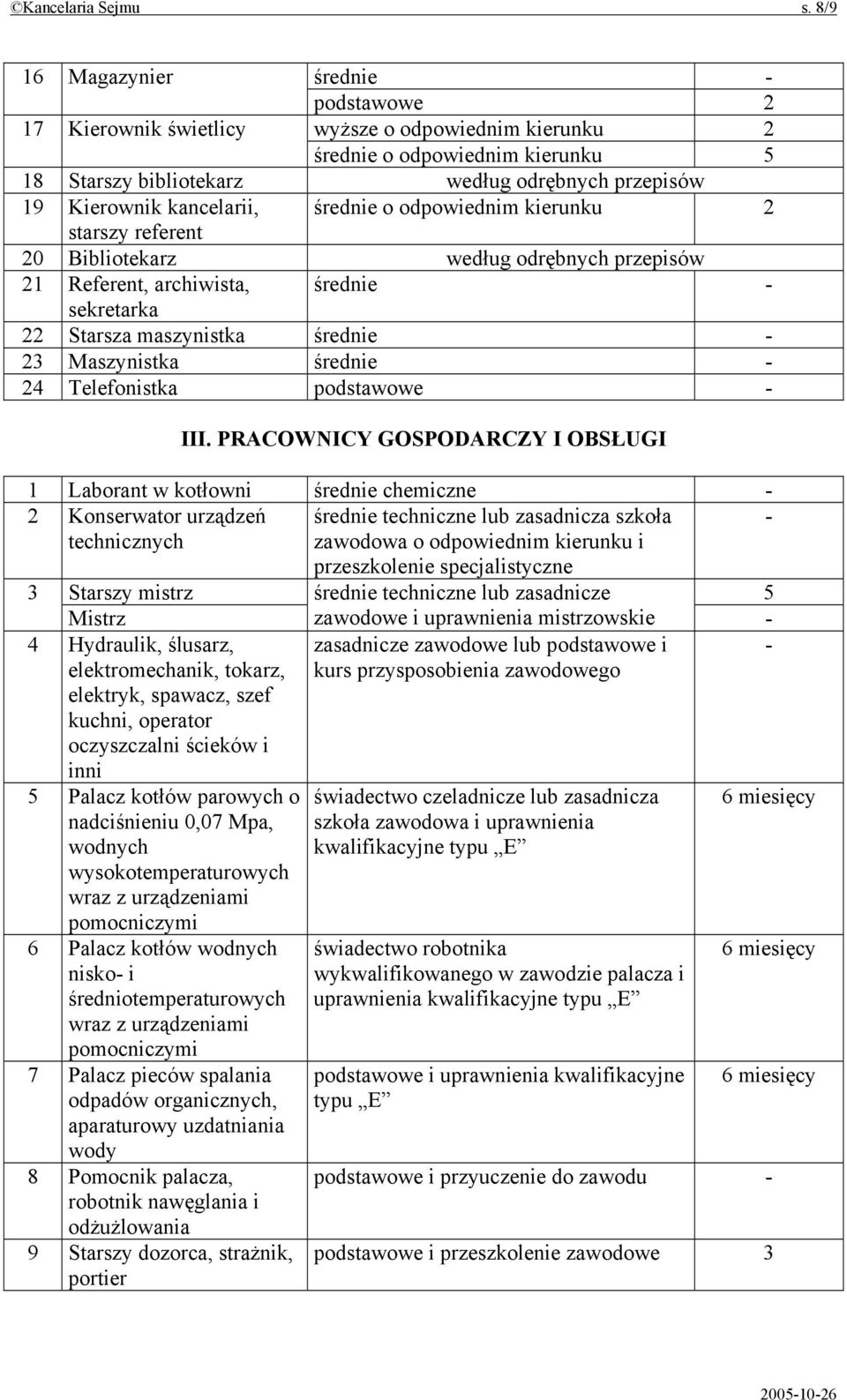 kancelarii, średnie o odpowiednim kierunku 2 starszy referent 20 Bibliotekarz według odrębnych przepisów 21 Referent, archiwista, średnie sekretarka 22 Starsza maszynistka średnie 2 Maszynistka