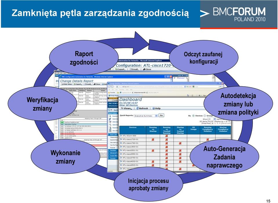 Autodetekcja zmiany lub zmiana polityki Wykonanie zmiany