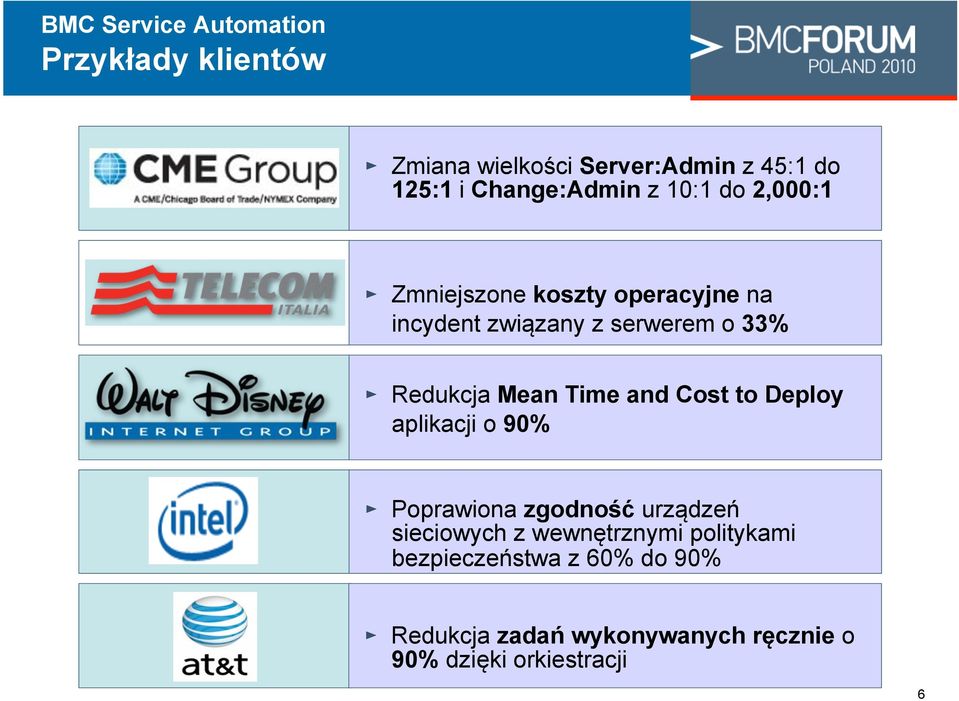 incydent zwi"zany z serwerem o 33% " Redukcja Mean Time and Cost to Deploy aplikacji o 90% "