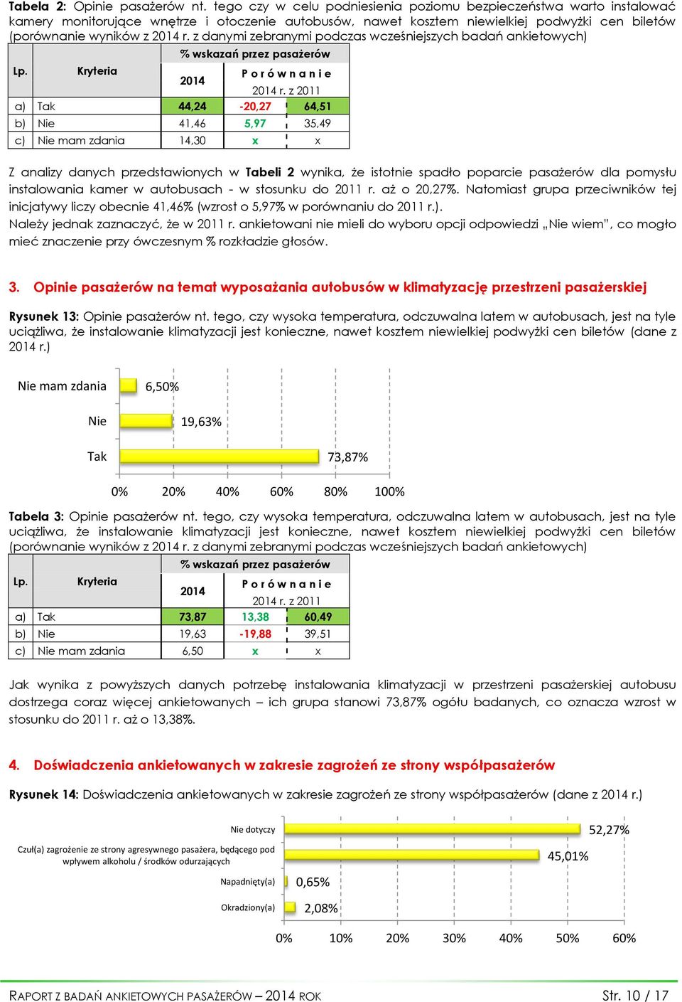 z danymi zebranymi podczas wcześniejszych badań ankietowych) % wskazań przez pasażerów Lp. Kryteria P o r ó w n a n i e 2014 2014 r.