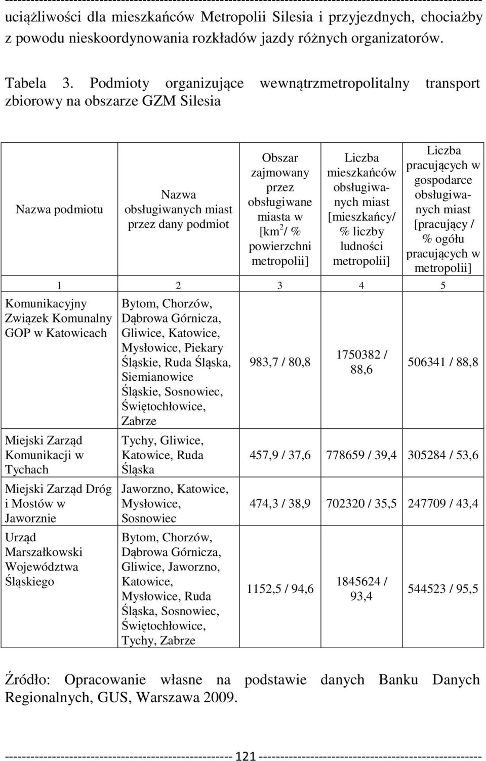 % powierzchni metropolii] Liczba mieszkańców obsługiwanych miast [mieszkańcy/ % liczby ludności metropolii] Liczba pracujących w gospodarce obsługiwanych miast [pracujący / % ogółu pracujących w