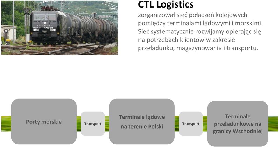 Sieć systematycznie rozwijamy opierając się na potrzebach klientów w