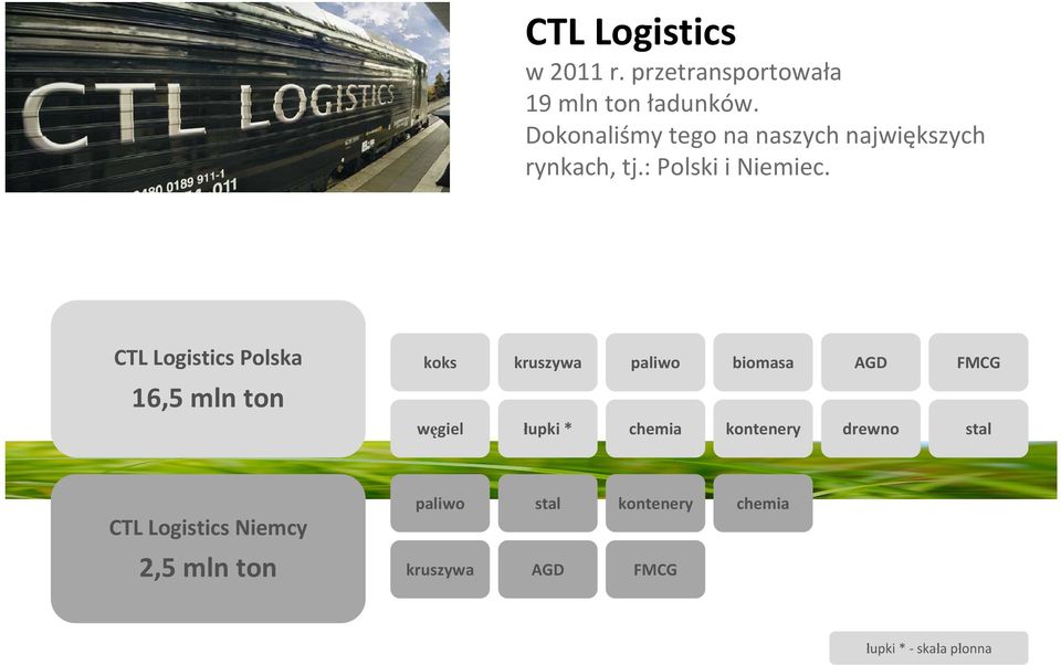 CTL Logistics Polska koks kruszywa paliwo biomasa AGD FMCG 16,5 mln ton węgiel łupki