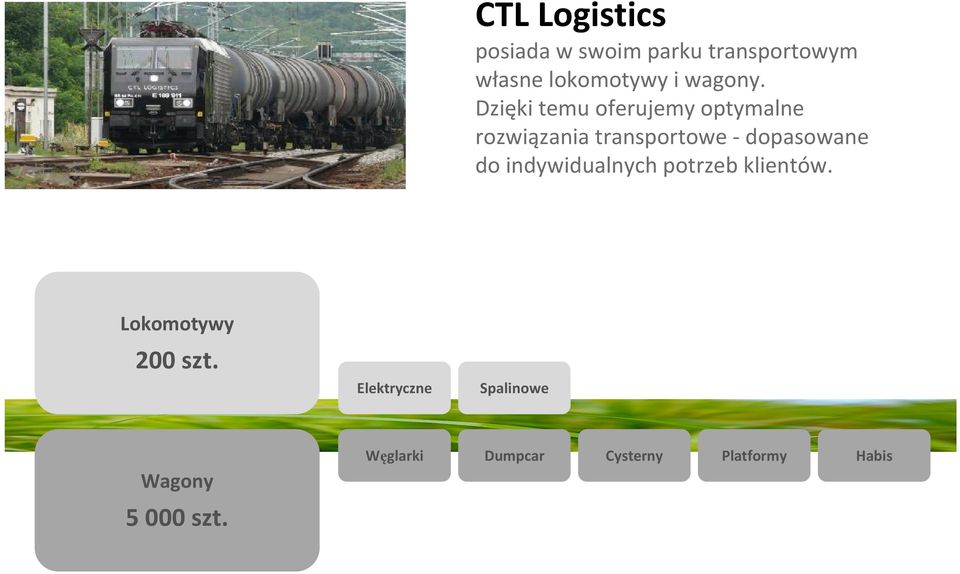 do indywidualnych potrzeb klientów. Lokomotywy 200 szt.