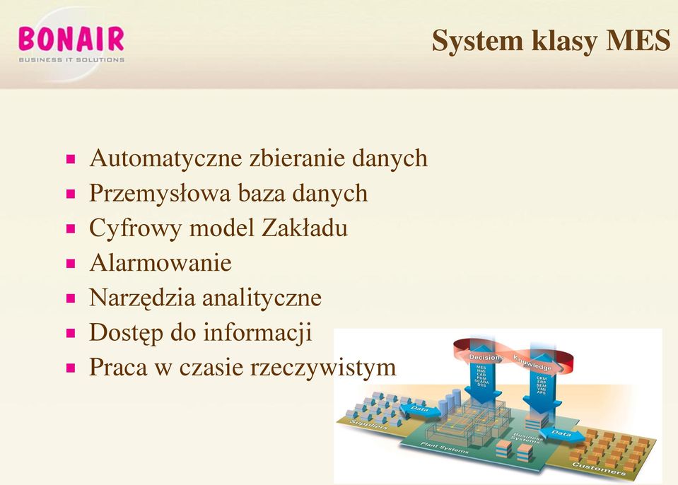 Alarmowanie Narzędzia analityczne Dostęp do