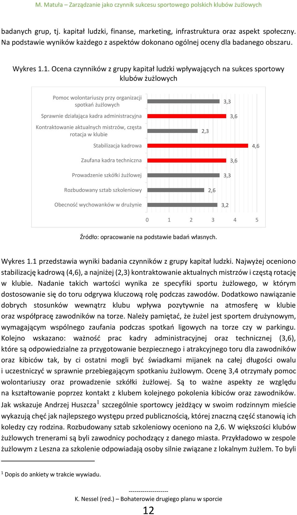 1. Ocena czynników z grupy kapitał ludzki wpływających na sukces sportowy klubów żużlowych Pomoc wolontariuszy przy organizacji spotkań żużlowych Sprawnie działająca kadra administracyjna