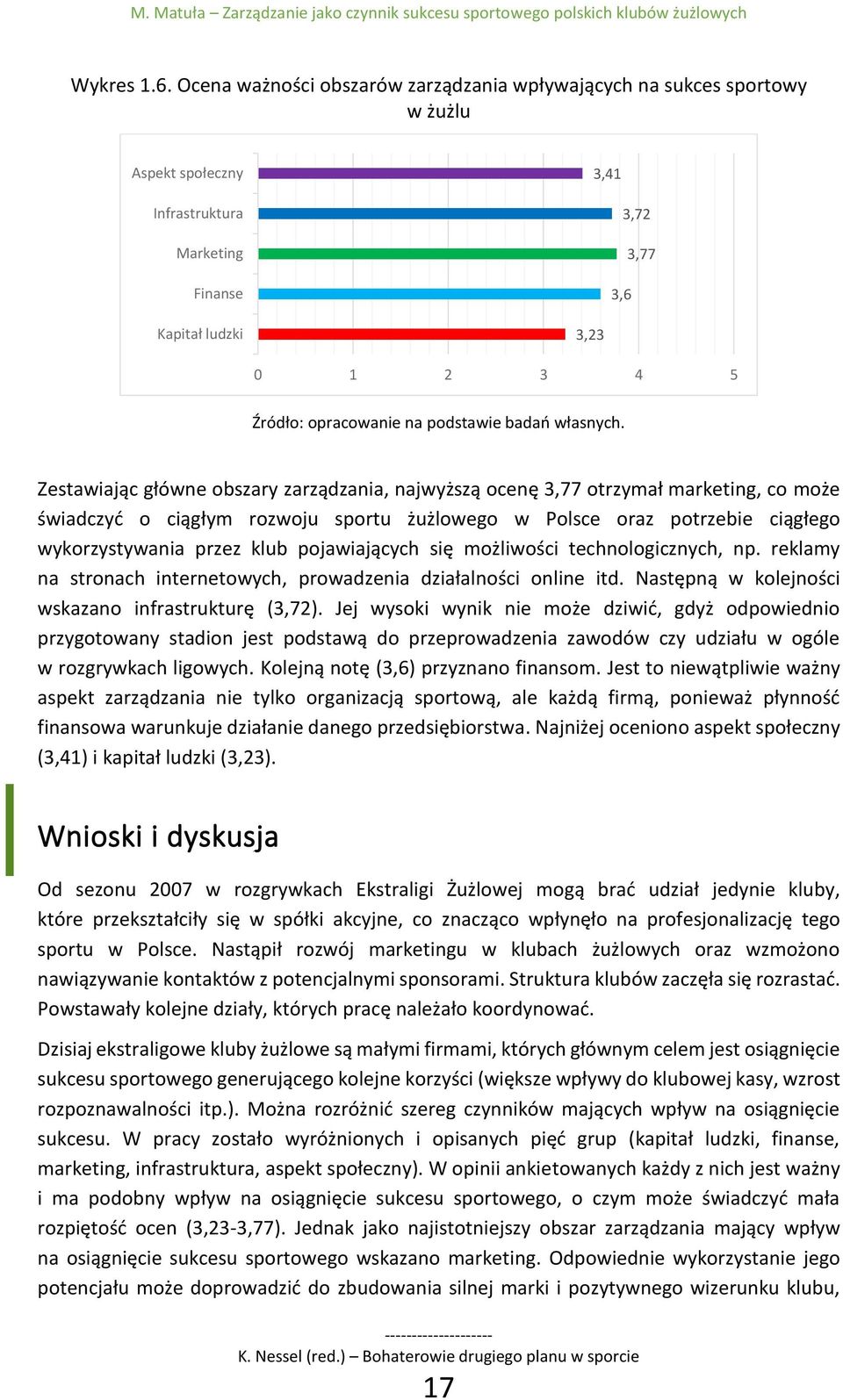 podstawie badań własnych.