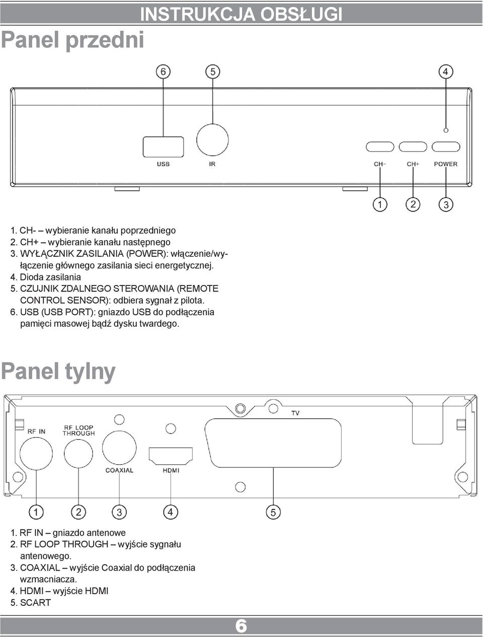 CZUJNIK ZDALNEGO STEROWANIA (REMOTE CONTROL SENSOR): odbiera sygnał z pilota. 6.