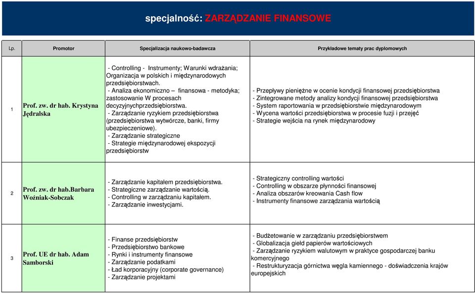 - Zarządzanie strategiczne - Strategie międzynarodowej ekspozycji przedsiębiorstw - Przepływy pienięŝne w ocenie kondycji finansowej przedsiębiorstwa - Zintegrowane metody analizy kondycji finansowej