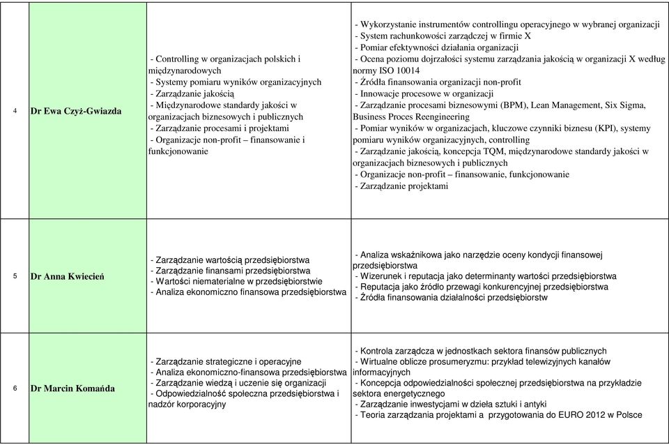 System rachunkowości zarządczej w firmie X - Pomiar efektywności działania organizacji - Ocena poziomu dojrzałości systemu zarządzania jakością w organizacji X według normy ISO 10014 - Źródła