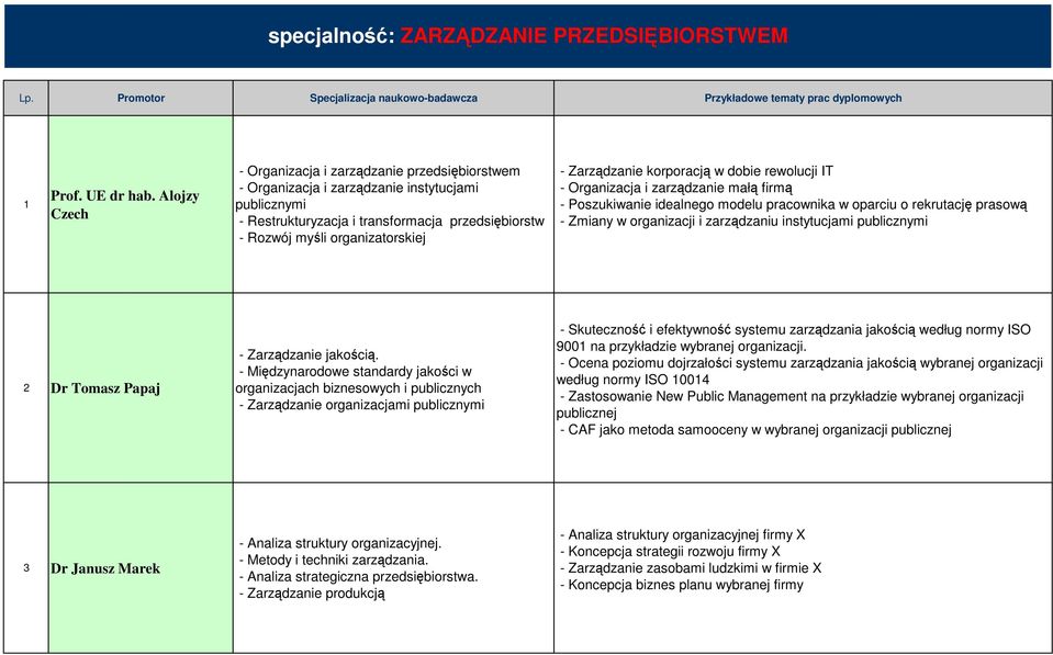 Zarządzanie korporacją w dobie rewolucji IT - Organizacja i zarządzanie małą firmą - Poszukiwanie idealnego modelu pracownika w oparciu o rekrutację prasową - Zmiany w organizacji i zarządzaniu