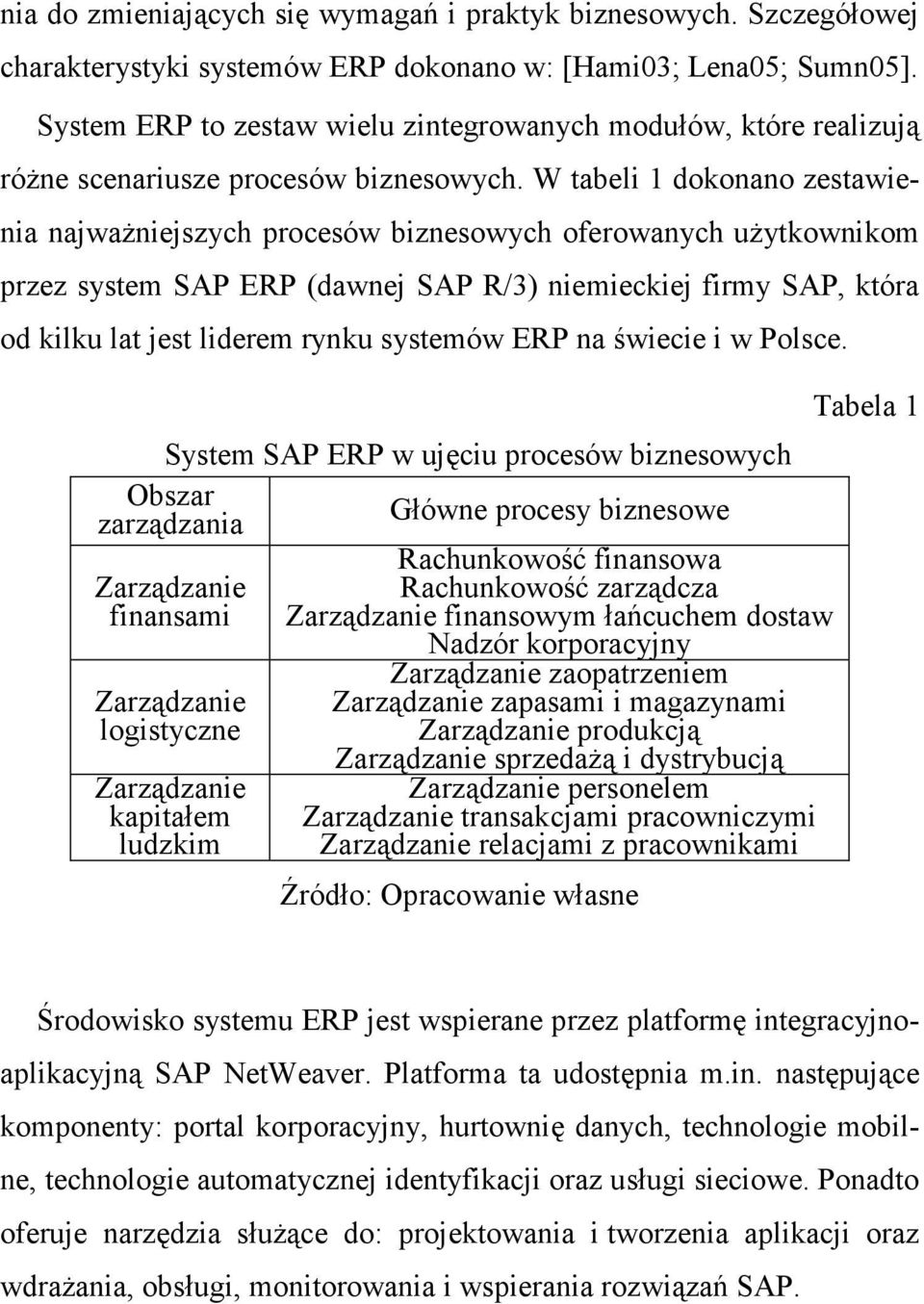 W tabeli 1 dokonano zestawienia najwaŝniejszych procesów biznesowych oferowanych uŝytkownikom przez system SAP ERP (dawnej SAP R/3) niemieckiej firmy SAP, która od kilku lat jest liderem rynku