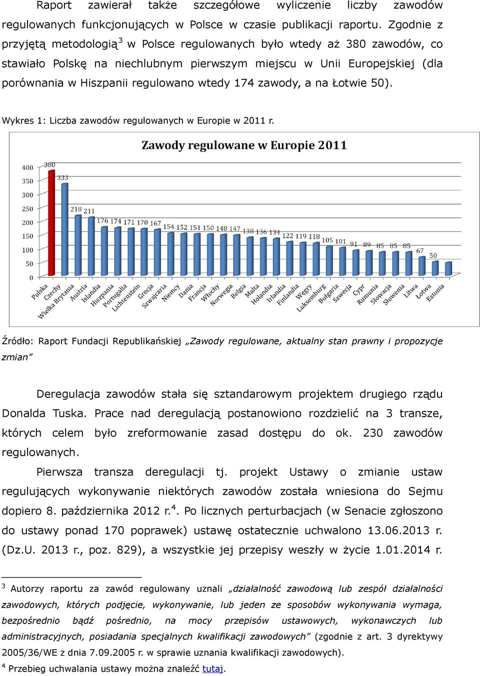 174 zawody, a na Łotwie 50). Wykres 1: Liczba zawodów regulowanych w Europie w 2011 r.
