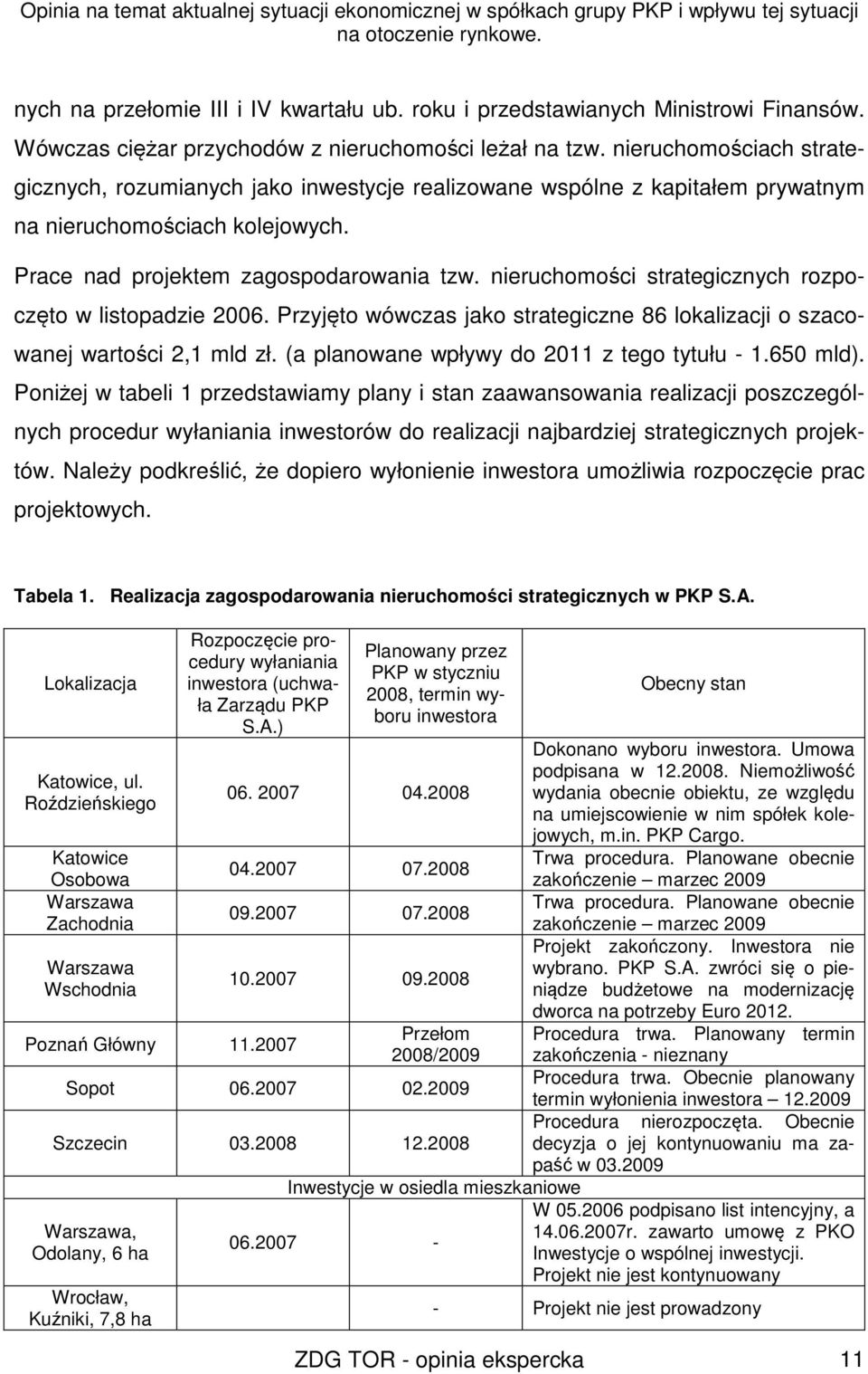 nieruchomości strategicznych rozpoczęto w listopadzie 2006. Przyjęto wówczas jako strategiczne 86 lokalizacji o szacowanej wartości 2,1 mld zł. (a planowane wpływy do 2011 z tego tytułu - 1.650 mld).