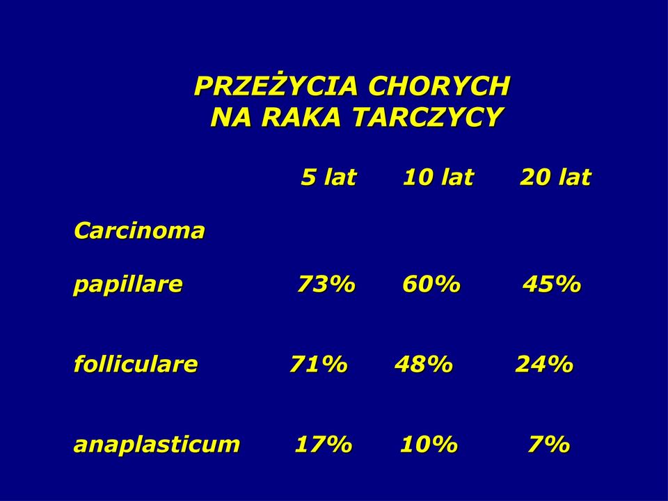 papillare 73% 60% 45% folliculare