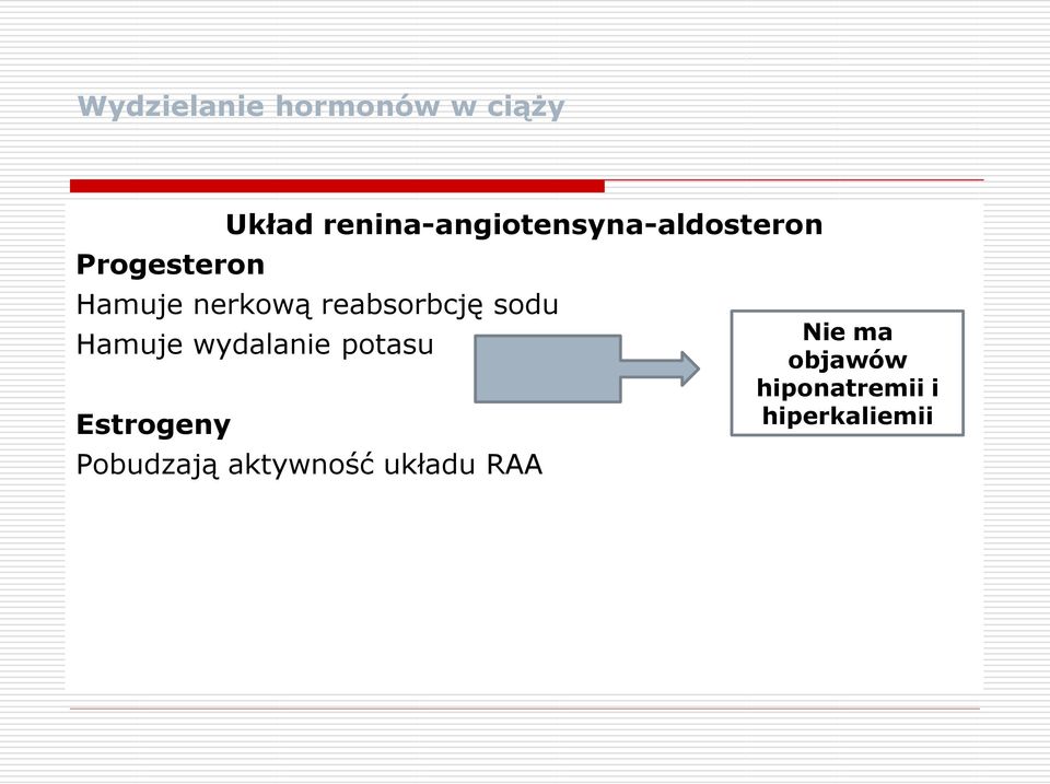 reabsorbcję sodu Hamuje wydalanie potasu Estrogeny