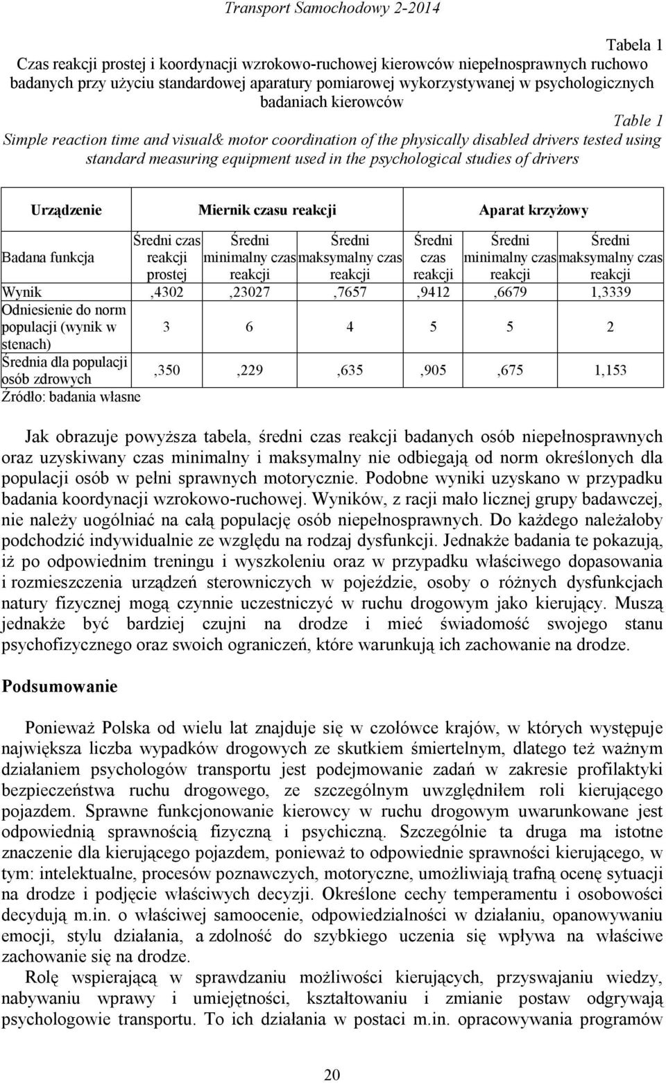 studies of drivers Urządzenie Miernik czasu reakcji Aparat krzyżowy Średni czas Średni Średni Średni Średni Średni Badana funkcja reakcji minimalny czas maksymalny czas czas minimalny czas maksymalny