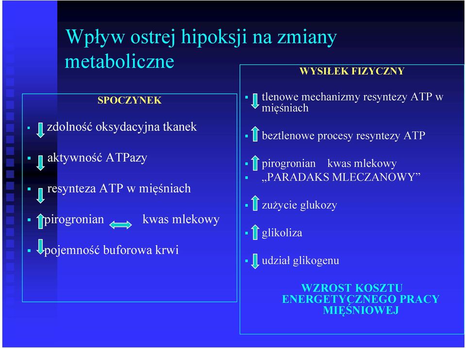 mechanizmy resyntezy ATP w mięśniach beztlenowe procesy resyntezy ATP pirogronian kwas mlekowy