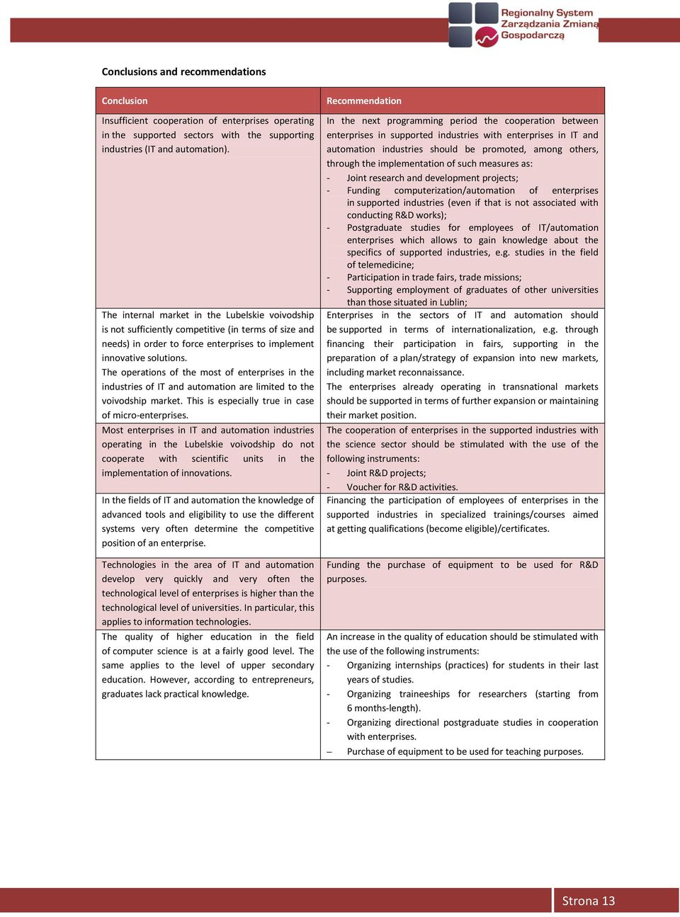 The operations of the most of enterprises in the industries of IT and automation are limited to the voivodship market. This is especially true in case of micro-enterprises.