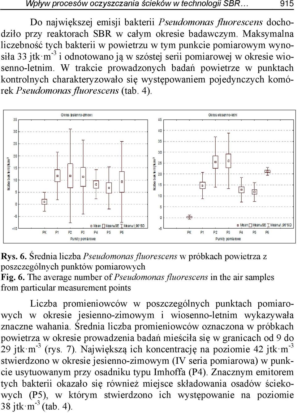 W trakcie prowadzonych badań powietrze w punktach kontrolnych charakteryzowało się występowaniem pojedynczych komórek Pseudomonas fluorescens (tab. 4). Rys. 6.