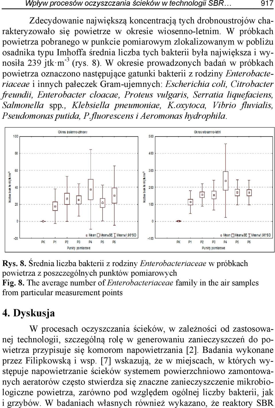 W okresie prowadzonych badań w próbkach powietrza oznaczono następujące gatunki bakterii z rodziny Enterobacteriaceae i innych pałeczek Gram-ujemnych: Escherichia coli, Citrobacter freundii,