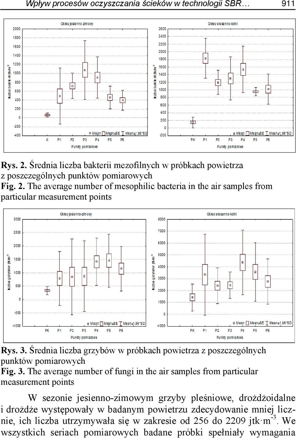 The average number of fungi in the air samples from particular measurement points W sezonie jesienno-zimowym grzyby pleśniowe, drożdżoidalne i drożdże występowały w badanym