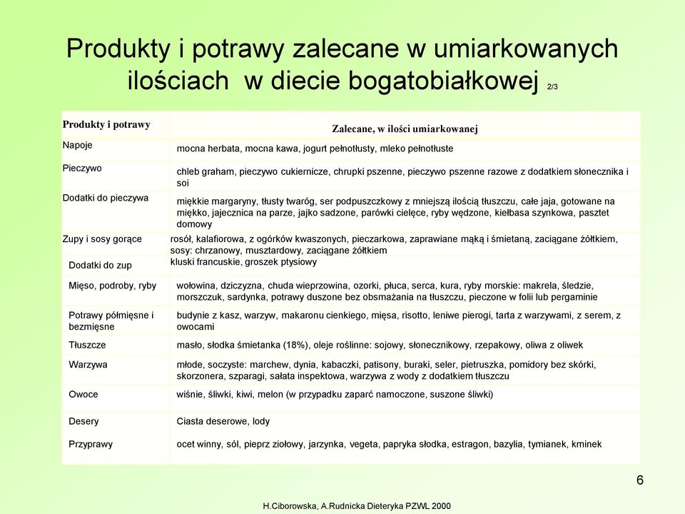 cukiernicze, chrupki pszenne, pieczywo pszenne razowe z dodatkiem słonecznika i soi miękkie margaryny, tłusty twaróg, ser podpuszczkowy z mniejszą ilością tłuszczu, całe jaja, gotowane na miękko,