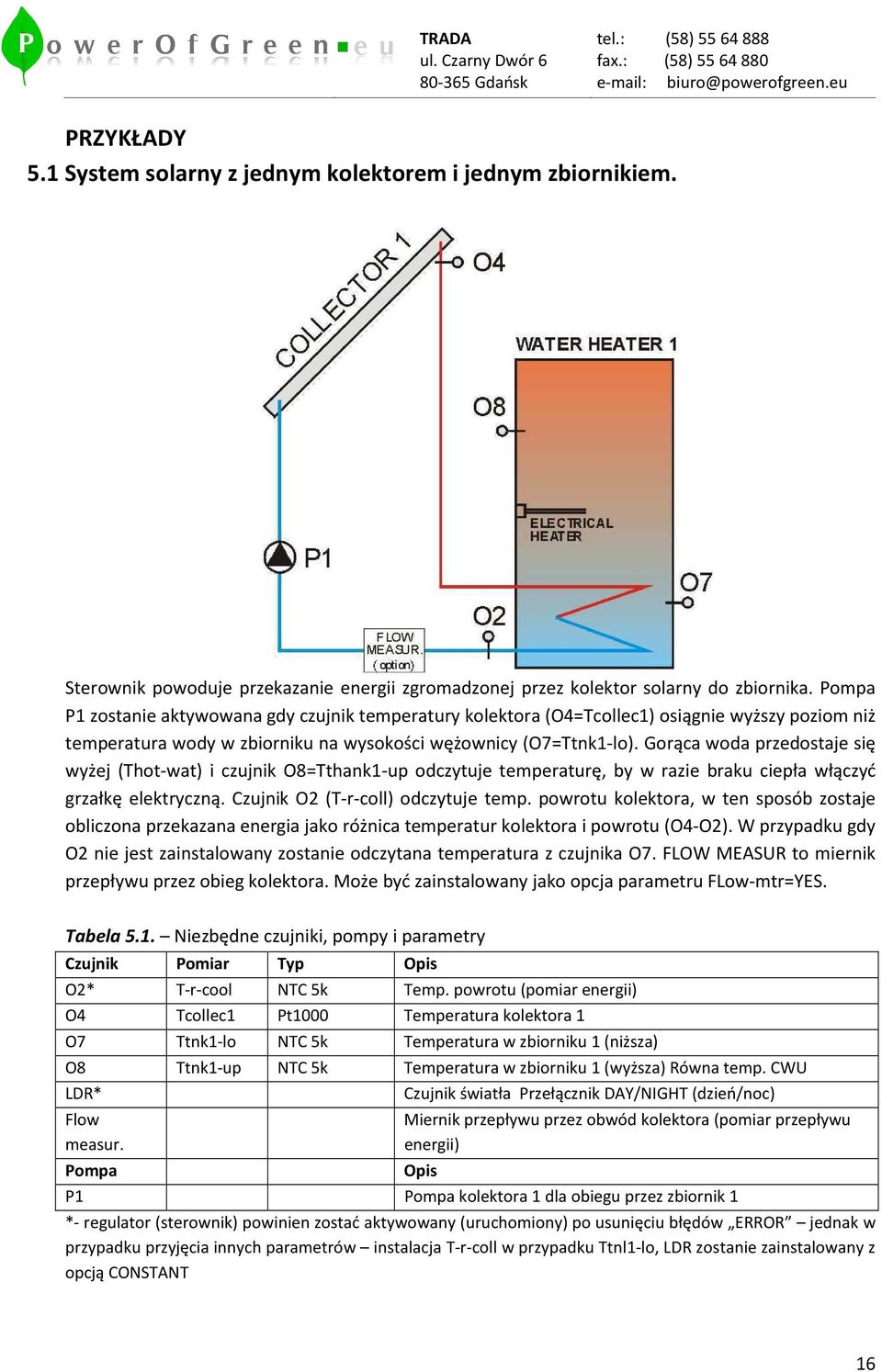 Gorąca woda przedostaje się wyżej (Thot-wat) i czujnik O8=Tthank1-up odczytuje temperaturę, by w razie braku ciepła włączyć grzałkę elektryczną. Czujnik O2 (T-r-coll) odczytuje temp.