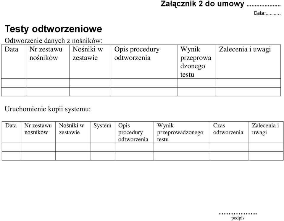 zestawie Opis procedury odtworzenia Wynik przeprowa dzonego testu Zalecenia i uwagi