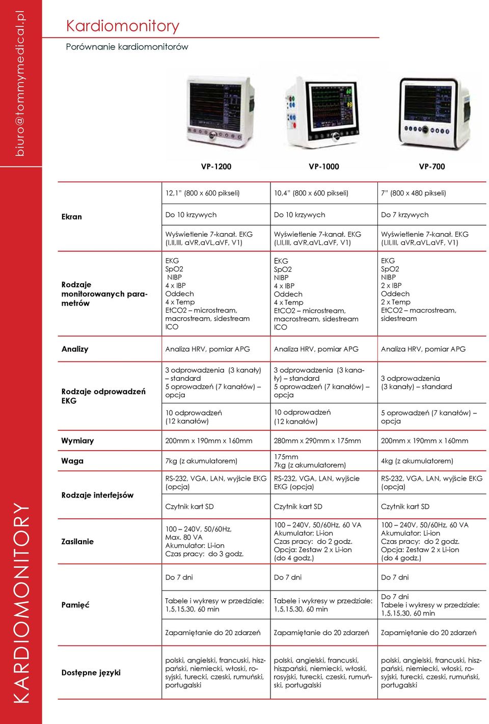 10 krzywych Do 7 krzywych Wyświetlenie 7-kanał. EKG (I,II,III, avr,avl,avf, V1) EKG SpO2 NIBP 4 x IBP Oddech 4 x Temp EtCO2 microstream, macrostream, sidestream ICO Wyświetlenie 7-kanał.